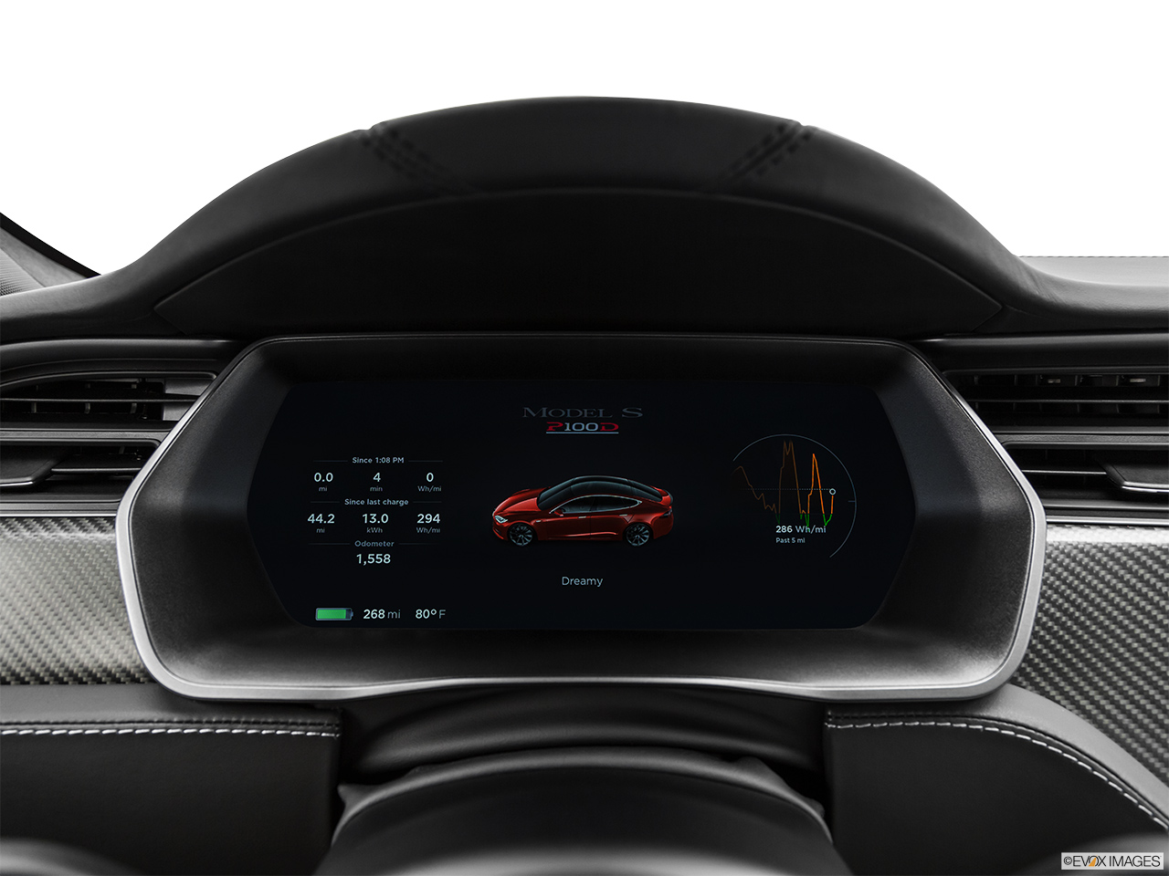 2019 Tesla Model S P100D Speedometer/tachometer. 